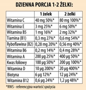 MYVITA MULTIWITAMINA NATURALNE ŻELKI DZIECI 120