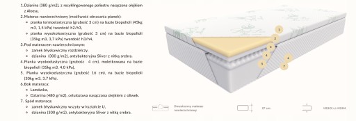 Materac Plantpur Natural hybryda DUO 140x200x28cm H2, H3, H4, H5 3w1