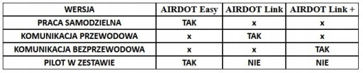 Настенный рекуператор AIRDOT 200 Link 100м3/ч 160мм ТИХИЙ