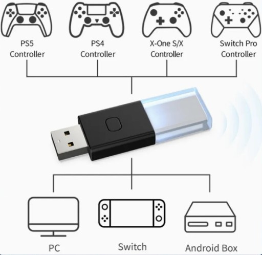 АДАПТЕР USB PAD ОТ XBOX PLAYSTATION PS4 PS5 ПЕРЕКЛЮЧАТЕЛЬ НА ПК ANDROID