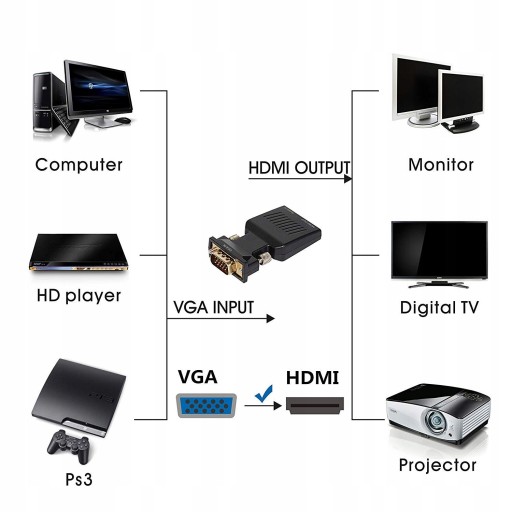 Адаптер-конвертер VGA D-SUB в HDMI Audio Sound