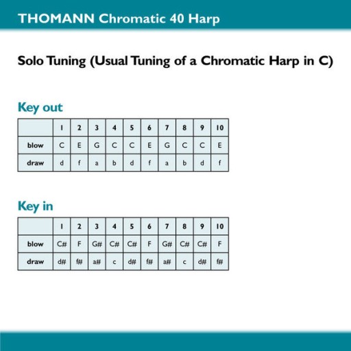 Губная гармоника THOMANN 40 нот хроматическая