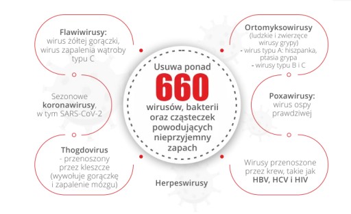 Доктор Гард вирулицидное дезинфицирующее средство