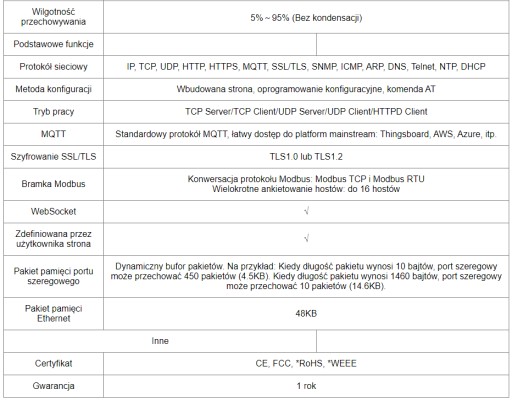Модуль преобразователя 2x UART в Ethernet USR-TCP232-E2 с 2 портами от USR IoT