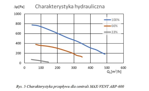 Приточно-вытяжная установка-рекуператор 600м3/ч ионизация