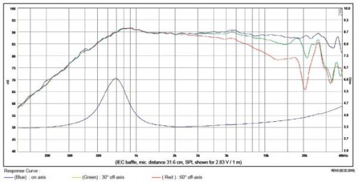 Громкоговоритель SB Acoustics SB26CDC-C000-4 - 4 Ом
