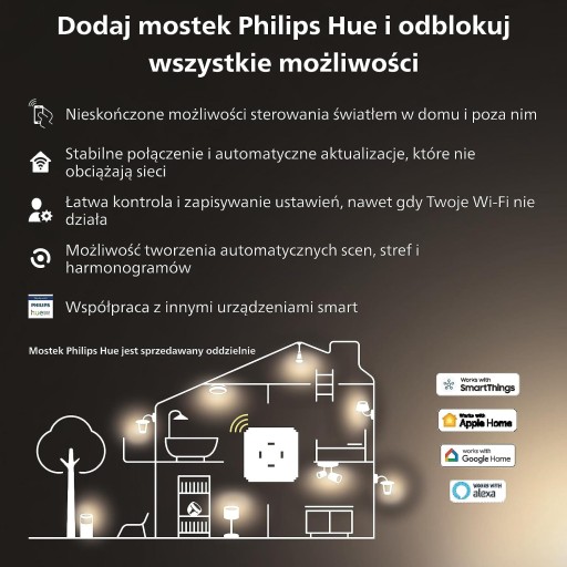 4 встраиваемых светильника со светодиодными источниками Philips Hue White и Color Ambiance