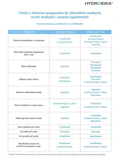 Hydroidea PhosSorb ДЛЯ ВОДОРОСЛЕЙ в прудах ЭКОЛОГИЧЕСКИЙ 500 г