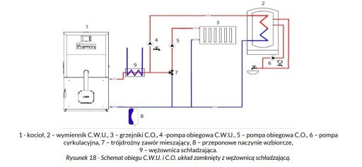 Kocioł na pellet, pelet Kipi MPM ECONERGY 20kW sterownik ECOMAX 860