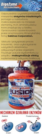 FUSION Protein 30г, — пакетик Amix Nutrition