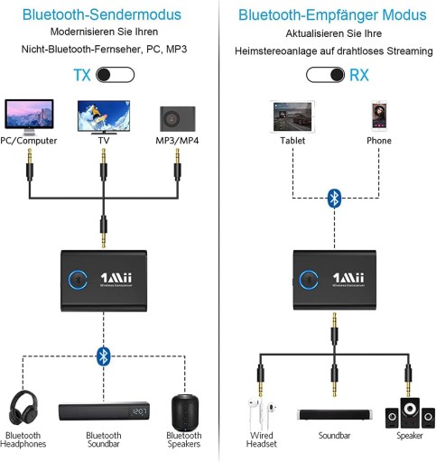 Адаптер Bluetooth 5.0 1Mii ML301