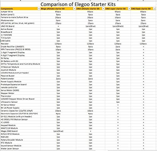ELEGOO UNO R3 Project STARTER KIT ARDUINO