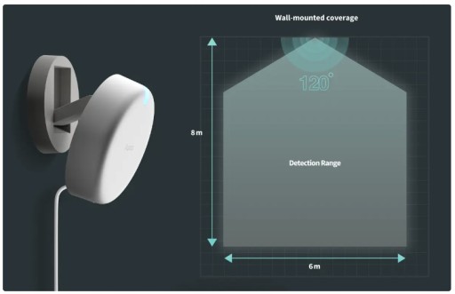 Интеллектуальный датчик присутствия Aqara FP2, Bluetooth, Wi-Fi, БЕЗ КОРОБКИ