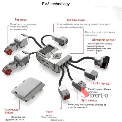 Education Mindstorms EV3 +45300 Комплект для разработки роботов