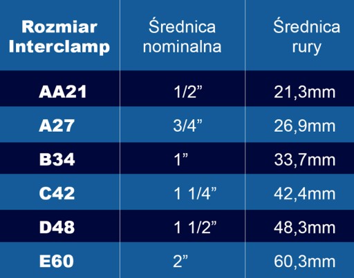 Złącze obejściowe zaciskowe do rur 6/4'' - 48,3mm