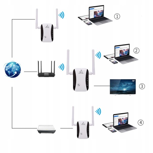 УСИЛИТЕЛЬ СИГНАЛА WIFI МИНИ-РЕПИТЕР 300 МБ