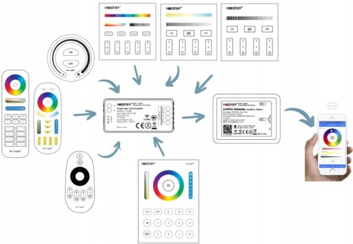 STEROWNIK LED 3w1 DO TAŚM RGB RGBW RGB+CCT WiFi MiBOXER FUT037W+ Z PAMIĘCIĄ