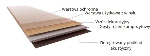 Panele Winylowe SPC - Dąb Brązowy z Podkładem 5mm na Klik na Podłogówkę AC5