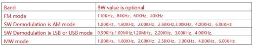 HRD-C919 odbiornik globalny z SSB zakresy MW, SW, HF, FM, VHF, UHF, PMR, CB
