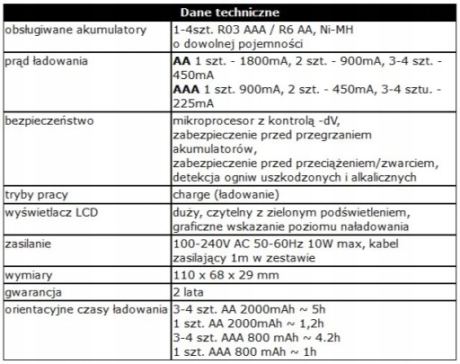 EverActive NC-450 Black 4-канальное зарядное устройство с ЖК-дисплеем