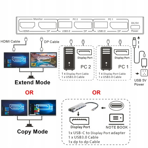 Przełączniki KC-KVM212DH-NA-Konwerter PC-KVM