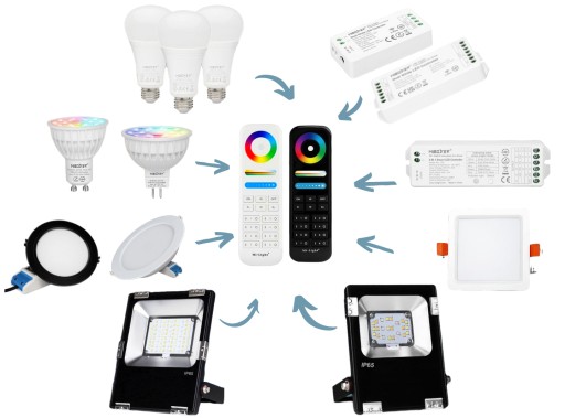 Светодиодная лента пульта дистанционного управления Mi-Light RGB RGBW RGB+CCT FUT089B