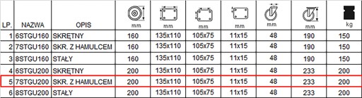 Леса 7stgu200/38 Koło fi 200 Варшава 200кг