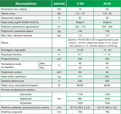 КОТЛ ПЕЧЬ С ПОДАЧКОЙ 13 кВт ПРОИЗВОДИТЕЛЬ ПЛЕСЕВ
