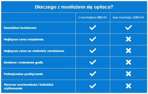 Установка рекуперации тепла Ventilus 290 TQD