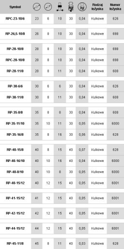 Полиуретановый ролик с подшипником, диаметр 44 мм, диаметр 12.