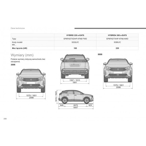 Peugeot 3008 5008 2020-2024 17 wersji Instrukcja Obsługi Polski