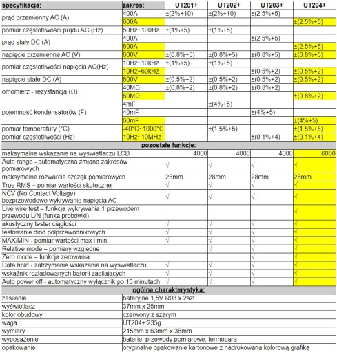 UT204+ 600A Измерительные клещи переменного/постоянного тока с истинным среднеквадратичным значением