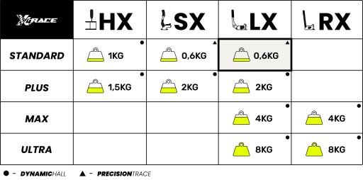 РУЧНОЙ ТОРМОЗ LX Standard + Программное обеспечение PRO | Светодиодный водоуловитель Logitech X4Race