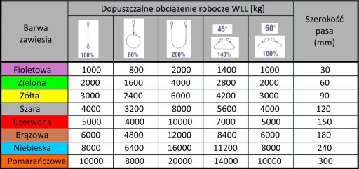 Ремень ремень Без конца А2 Одноразовый 4т 2м