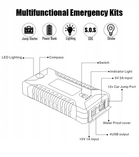 POWERBANK С ЗАПУСКОМ АВТОМОБИЛЯ 99800 мАч