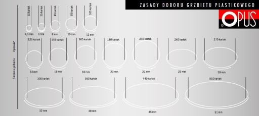 Grzbiety do bindowania do 180k -20mm 100szt czarne