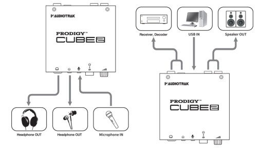 ЗВУКОВАЯ КАРТА AUDIOTRAK PRODIGY CUBE2 DAC USB