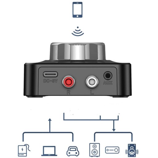 АДАПТЕР ПРИЕМНИК BLUETOOTH 5.0 РАЗЪЕМ AUX RCA 3,5 ММ
