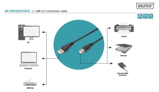 Фирменный USB-кабель для принтера/сканера - 300 см.