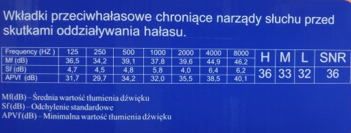 Беруши Пробки Беруши 20 пар = 40 штук