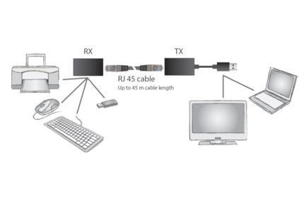 DIGITUS DA-70139-2 USB-адаптер Ethernet