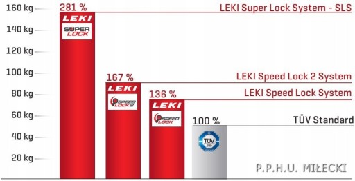Палки Палки для скандинавской ходьбы LEKI INSTRUCTOR LITE 125