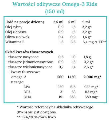 Norsan Omega-3 Kids 150 мл Натуральные омега-3 EPA DHA кислоты для детей