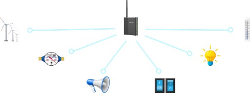 Milesight UC300-L05EU | IoT GSM LTE MQTT-контроллер