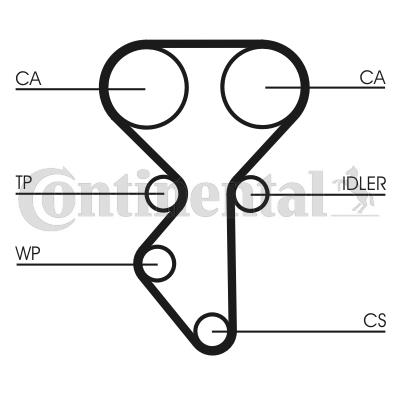 CONTINENTAL CTAM CT1137 Pasek rozrządu