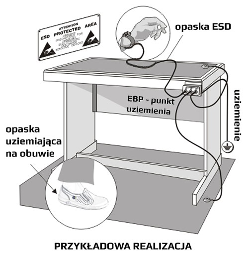 КОВрик ESD 60x120см ЗАЖИМ ДЛЯ КАБЕЛЯ ЗЕЛЕНЫЙ. МАТ