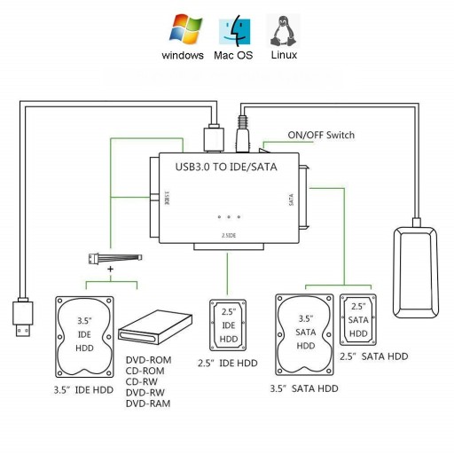Adapter MOSTEK Dysków USB 3.0 SATA IDE 2,5 3,5