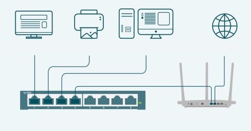 КОММУТАТОР TP-LINK TL-SG108E 8 ГИГАБИТНЫХ ПОРТОВ 1000 МБ/с