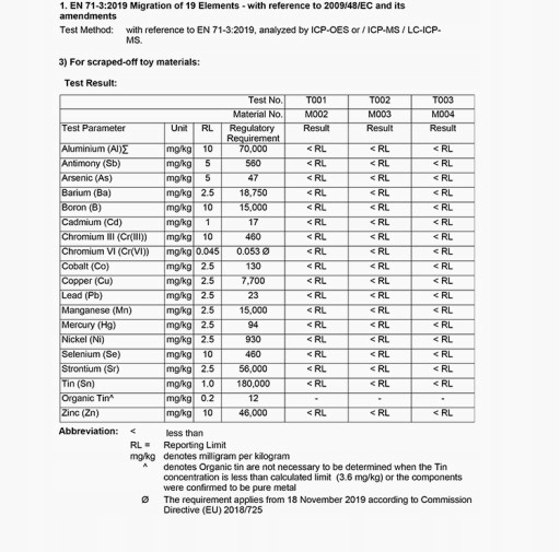 БЕЗОПАСНОСТЬ ШКАФА, МЕБЕЛЬНЫЕ ЗАМКИ, ДВЕРИ ЯЩИКОВ