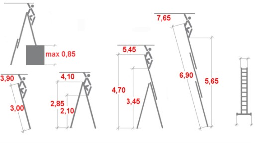 Алюминиевая лестница Krause Tribilo 3x10 для лестниц